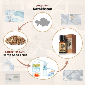 AKARZ Soothing Massage Aroma Oil Hemp Seed Carrier Oil for DIY Hydrating & Nourishing Natural Formula from Kazakhstan